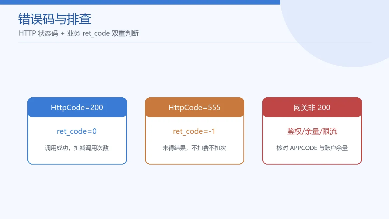 错误码与排查要点