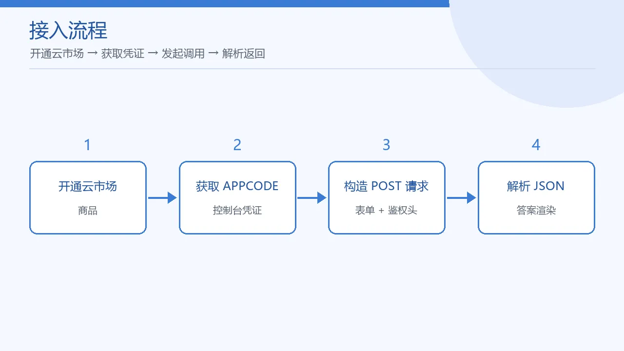 接入流程图