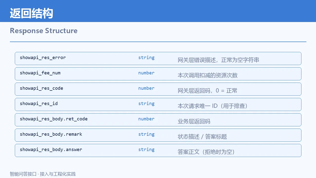 返回结构