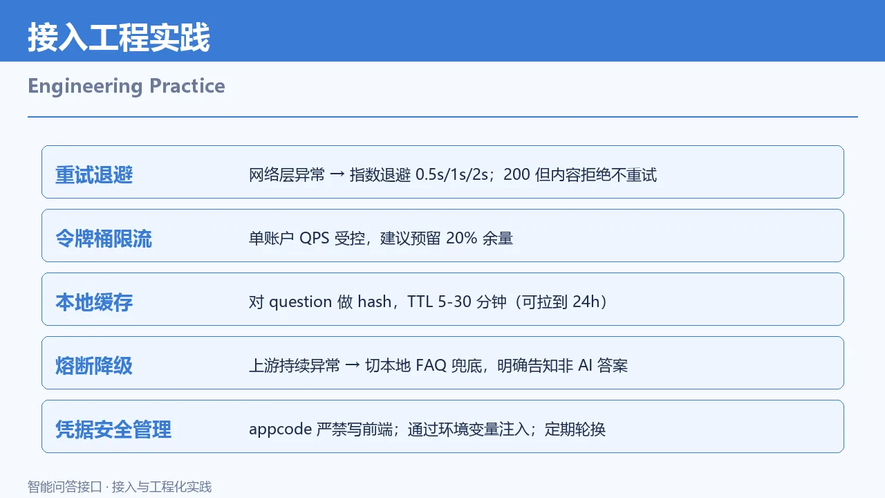 工程实践