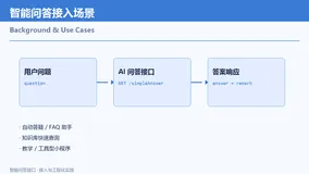 智能问答 API 接入实践：从请求设计到重试缓存