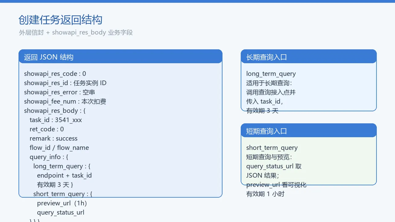 创建任务返回结构