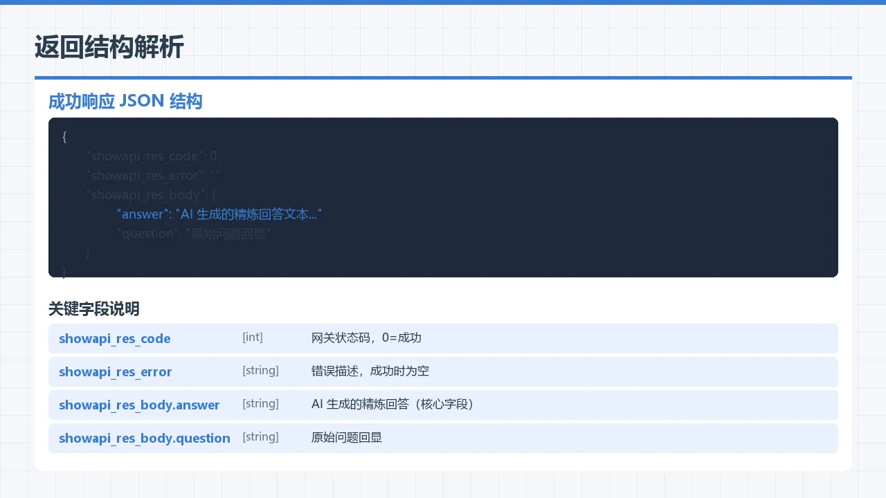 返回结构解析