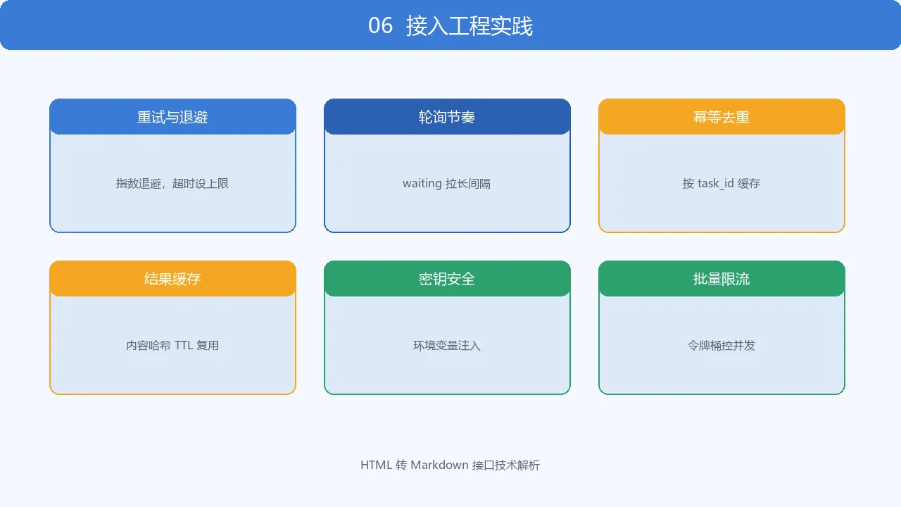 接入工程实践