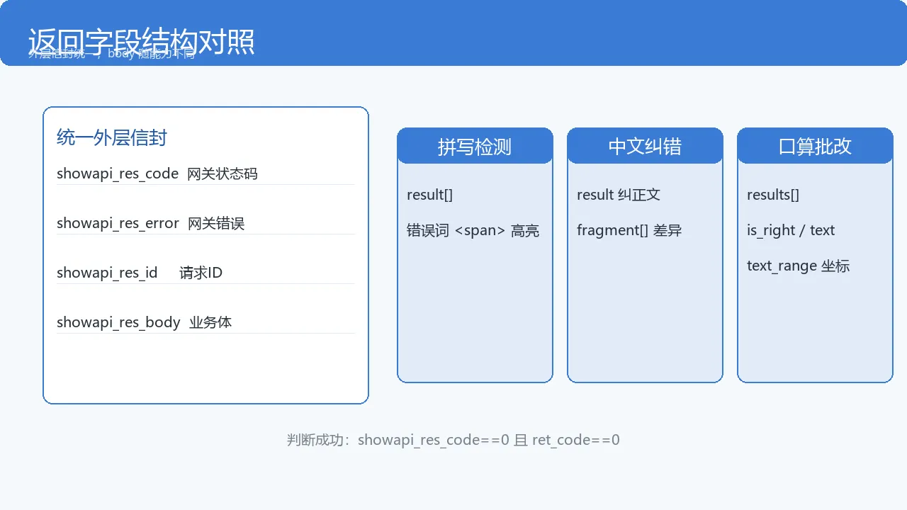 图3：返回字段结构对照