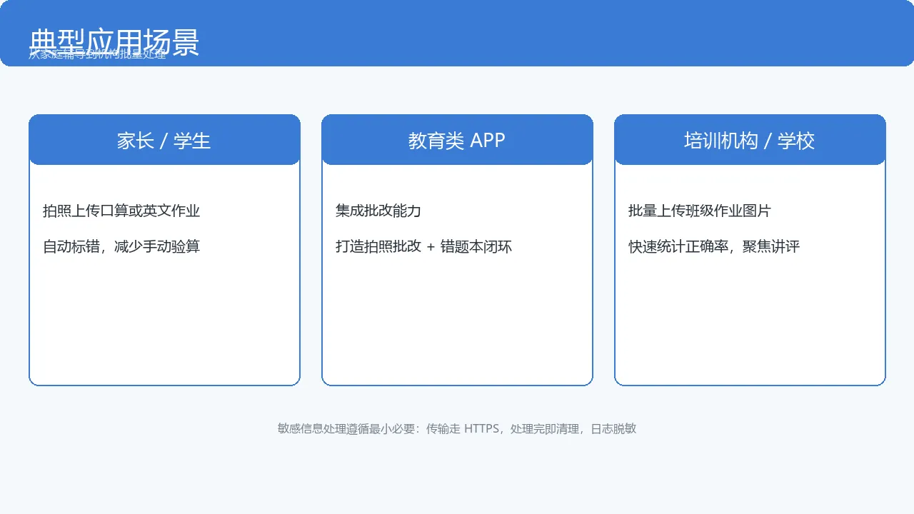 图4：典型应用场景