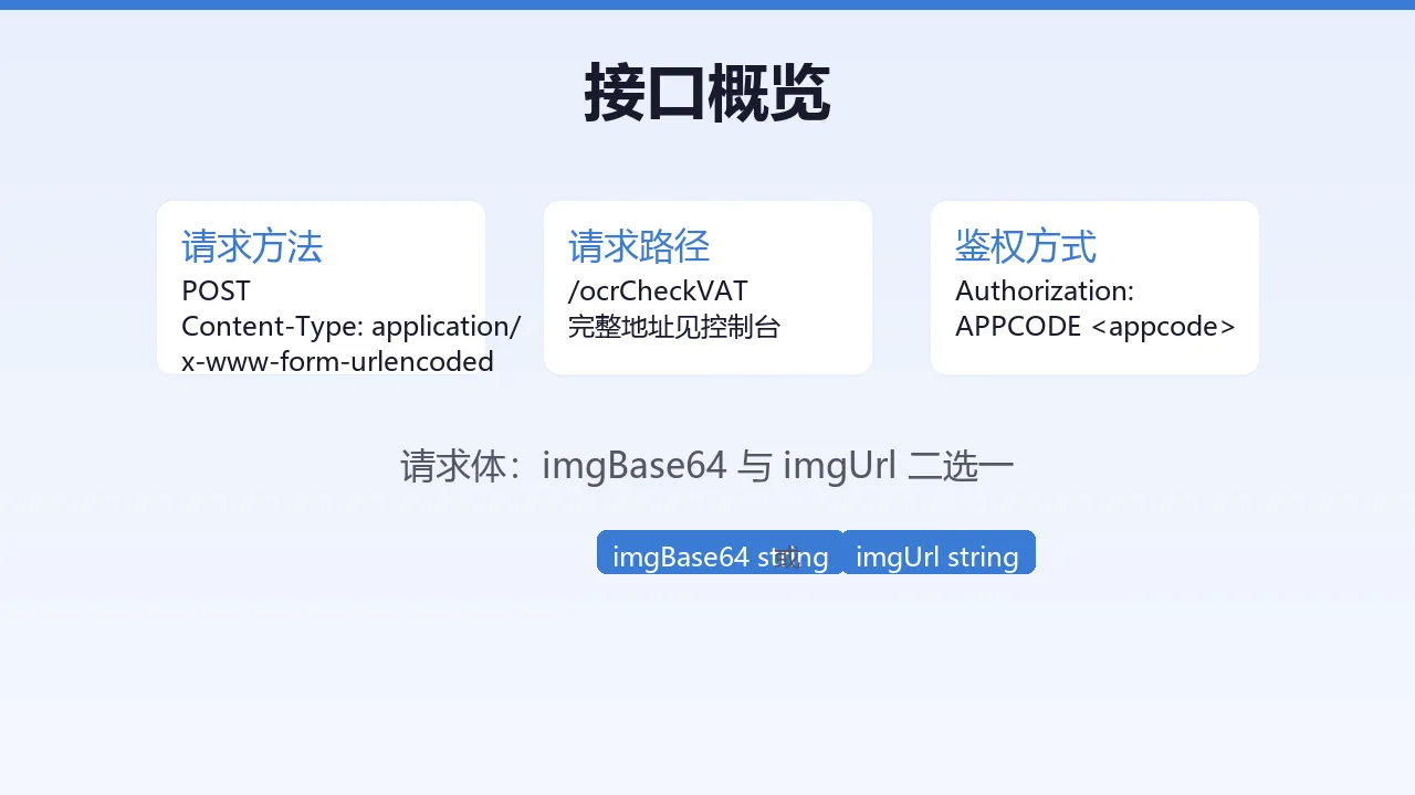 接口概览