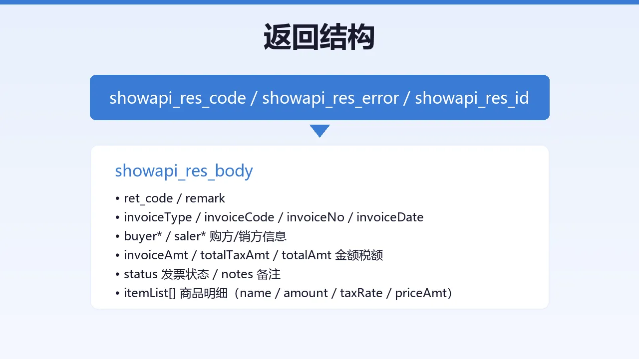 返回结构