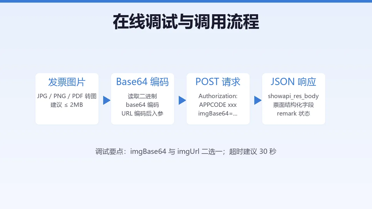 在线调试