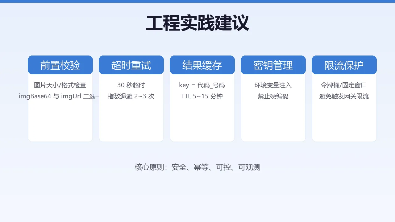 工程实践