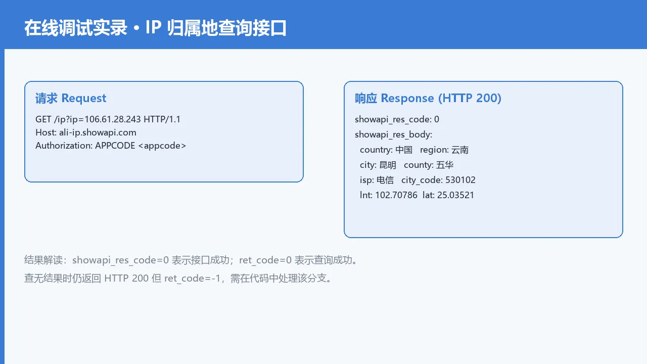 图5：在线调试请求与响应走查