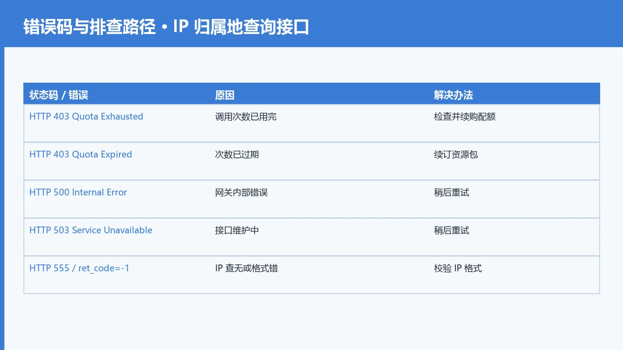 图6：错误码与排查路径