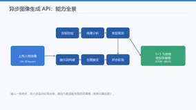 AI ��������ʶ������ƽӿڵ��첽�����빤��ʵ��