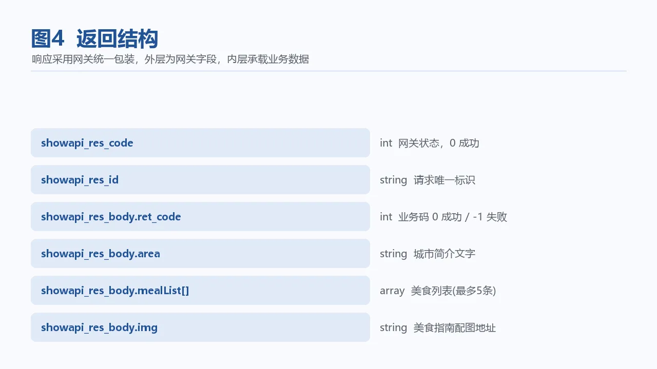 图4 返回结构字段映射关系