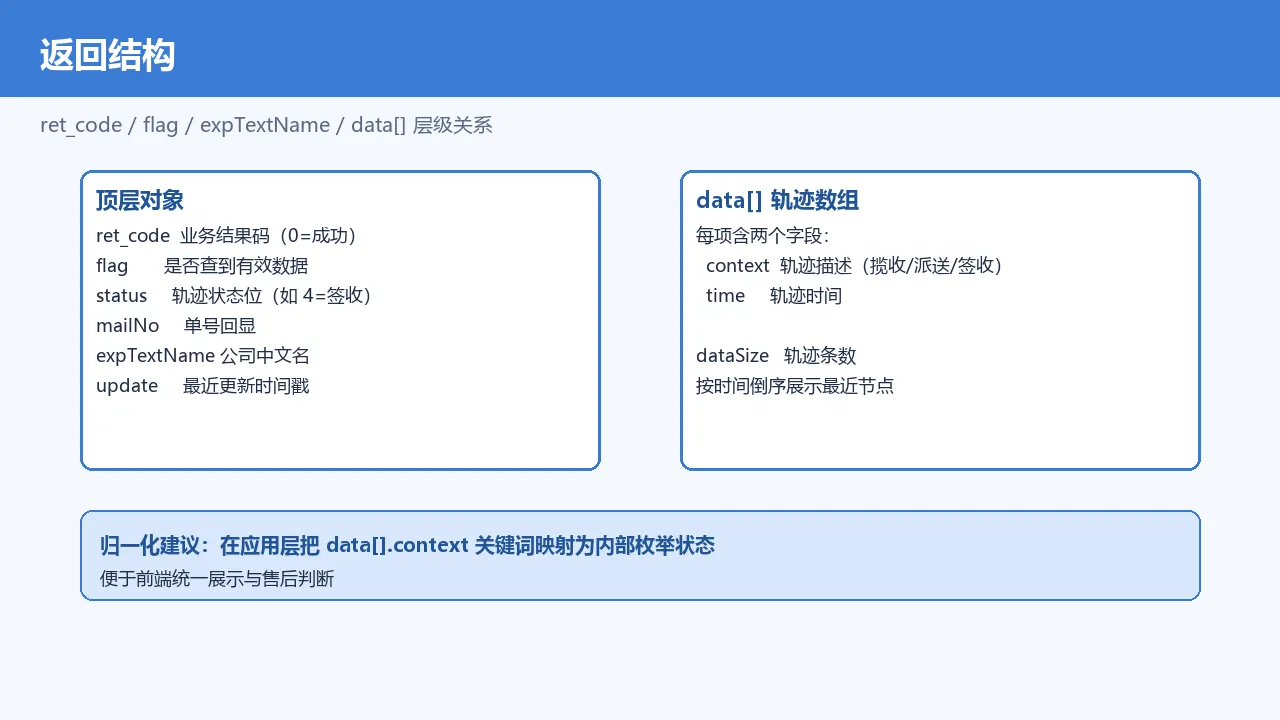 返回结构：ret_code / flag / expTextName / data[] 轨迹列表的层级关系