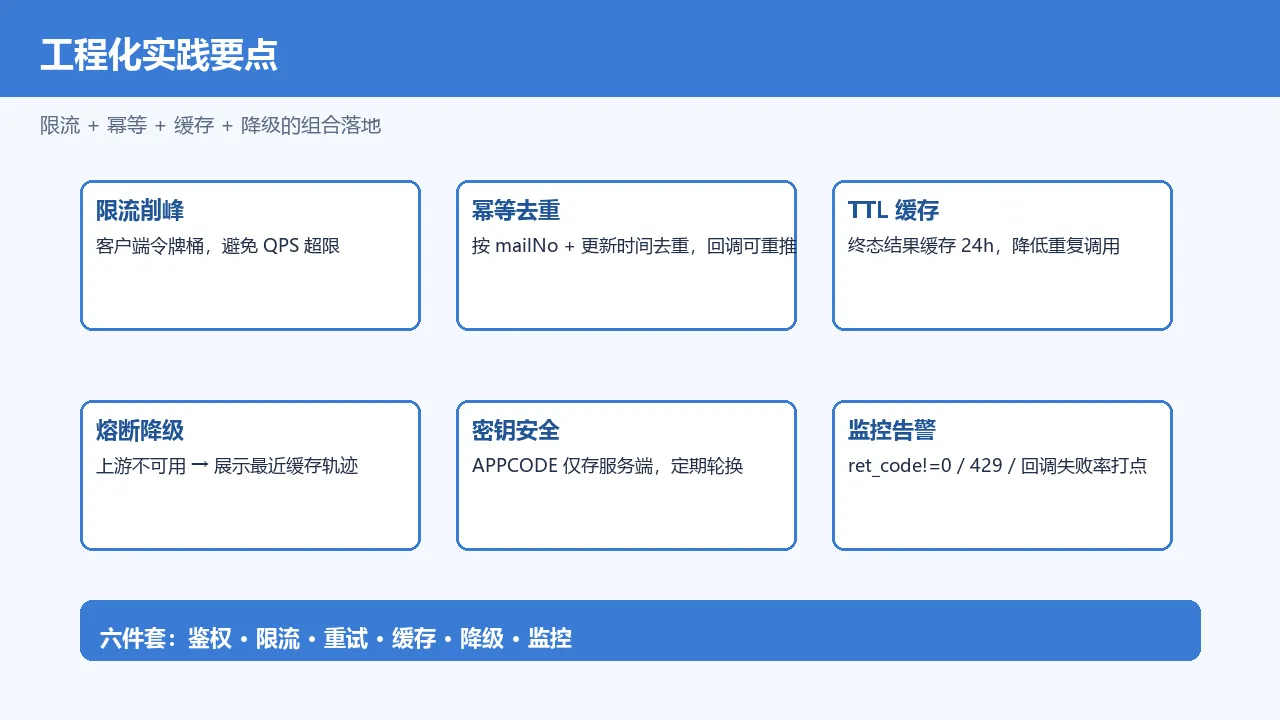 工程化实践：限流削峰 + 幂等去重 + TTL 缓存 + 熔断降级的组合落地