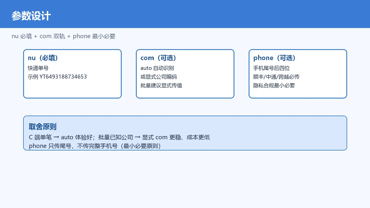 参数设计：nu 必填 + com 自动识别/显式编码双轨 + phone 隐私尾号最小必要
