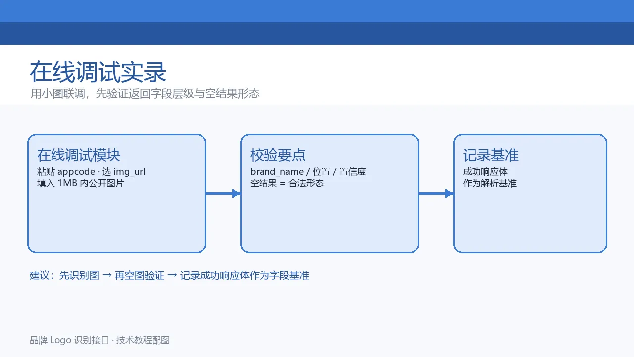 在线调试