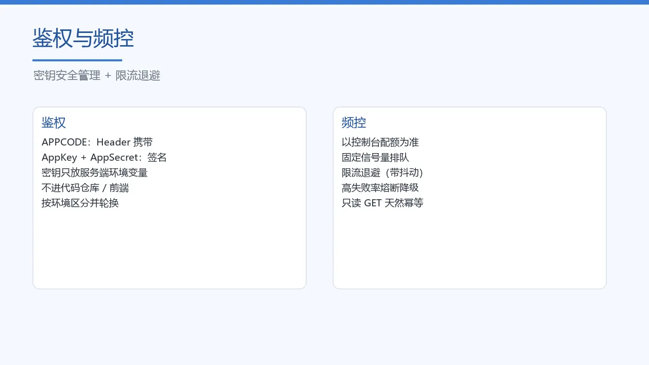 鉴权与频控示意
