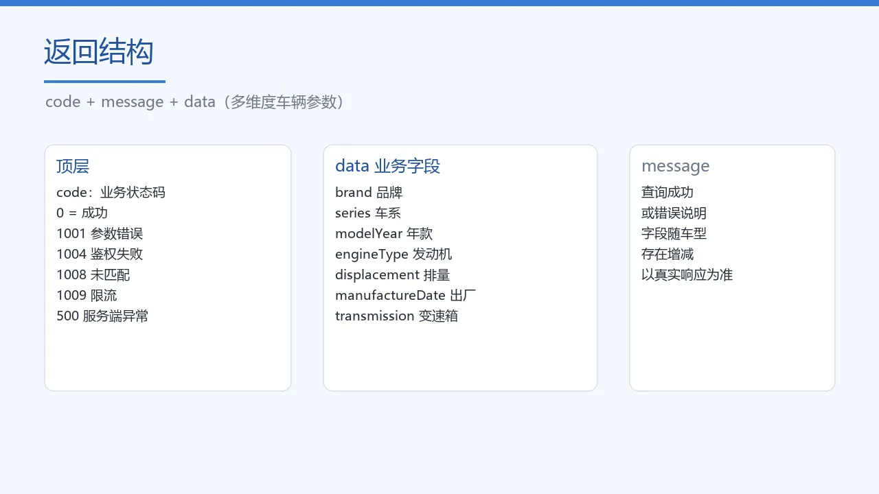 返回结构示意