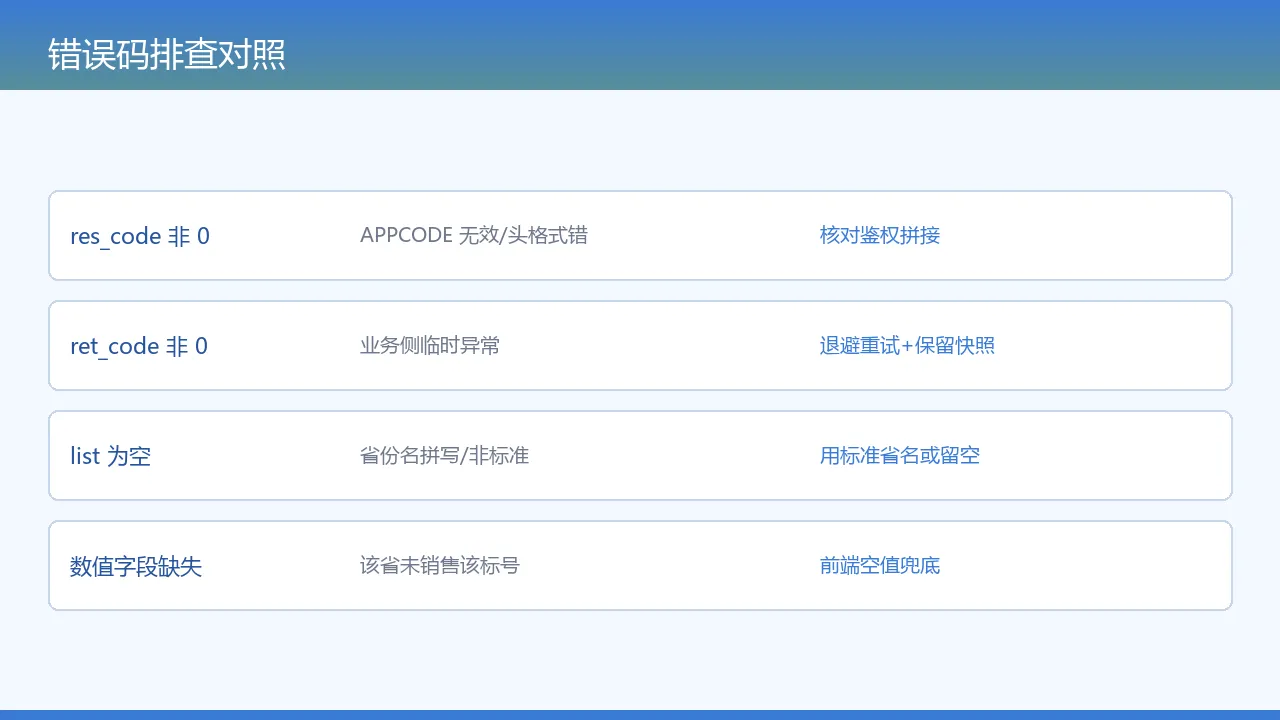 常见错误对照示意