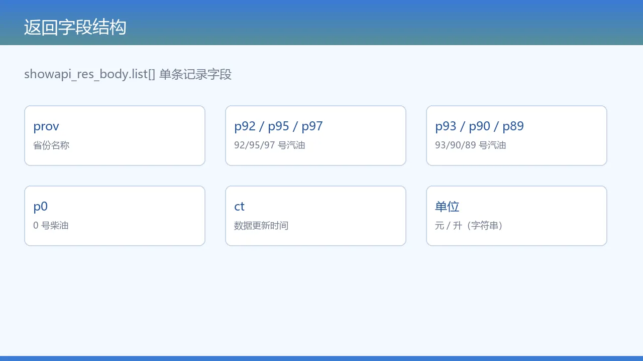 返回字段结构示意