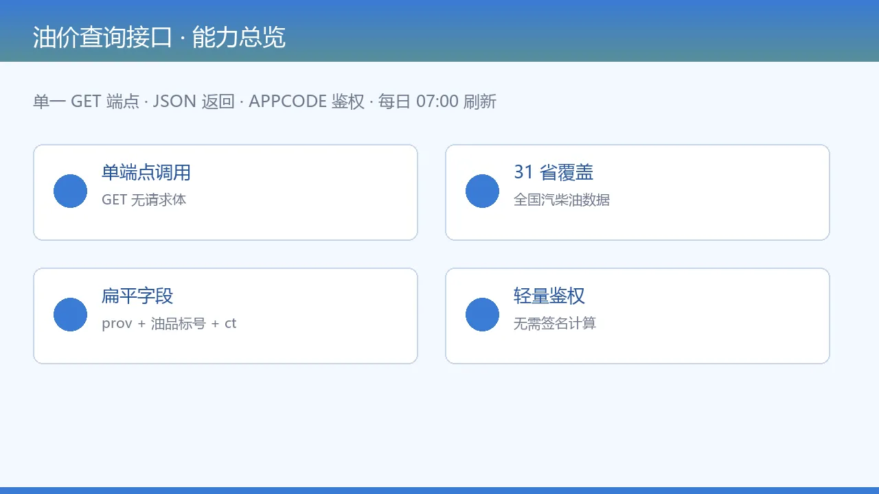 油价查询接口能力总览