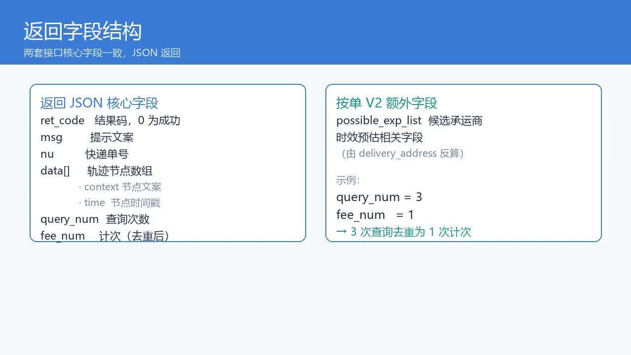 返回字段结构示意