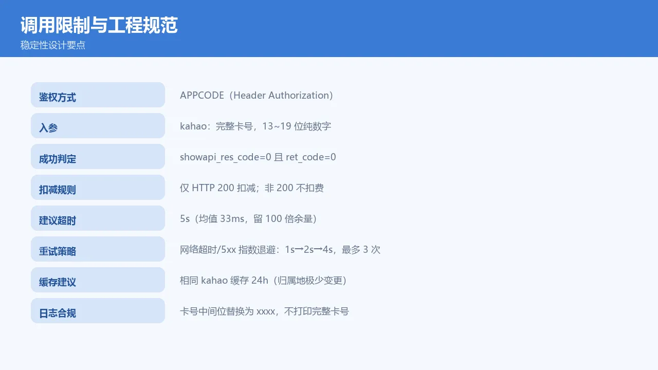 调用限制