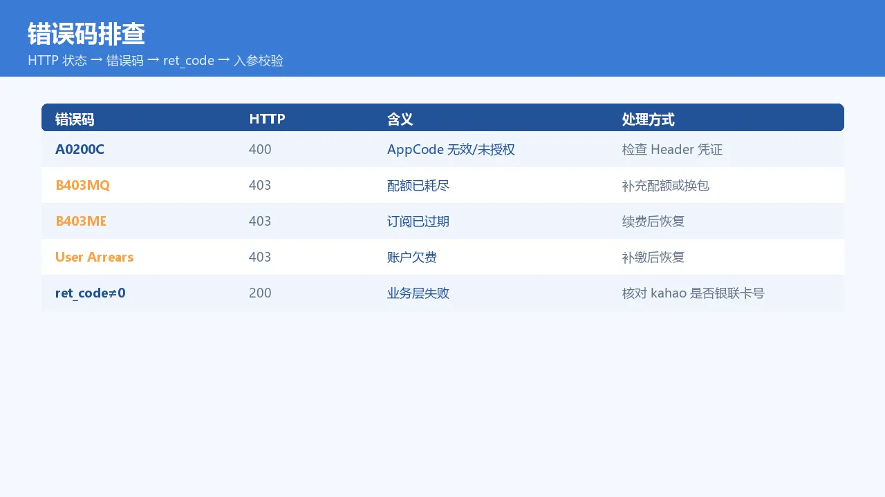 错误码