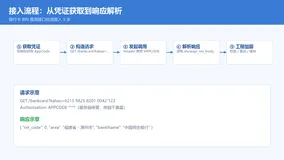 开发如何快速查询银行卡归属地？银行卡 BIN 查询接口使用详解