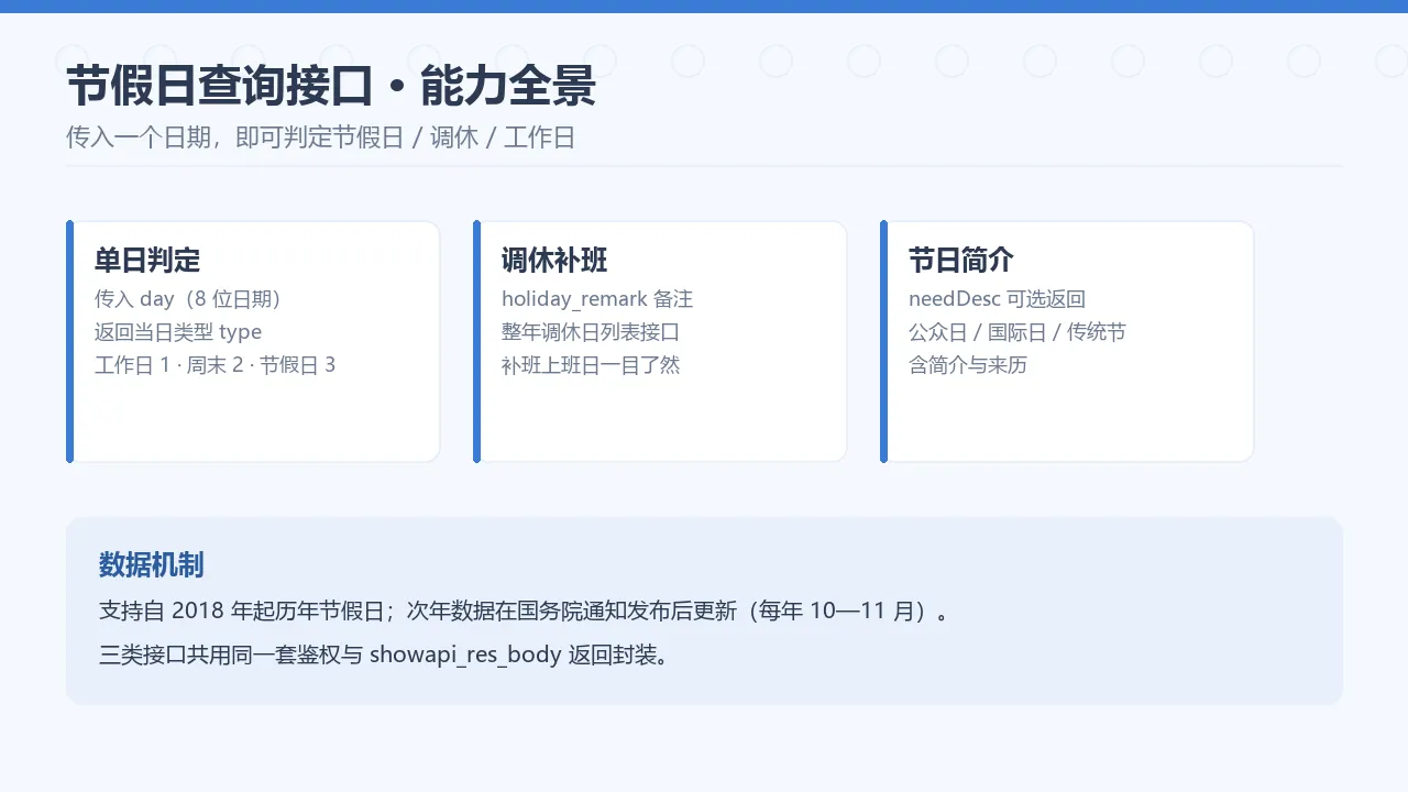 能力全景