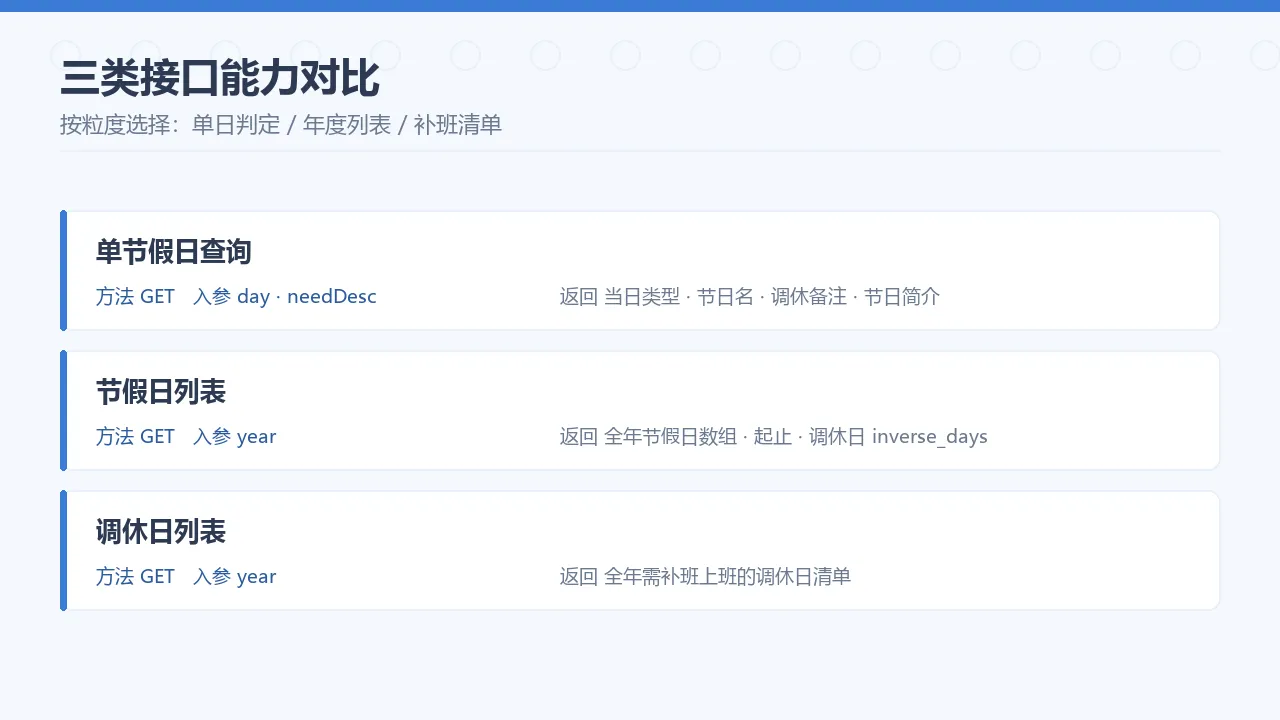 三类接口能力对比