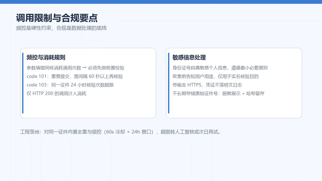 调用限制与合规要点示意