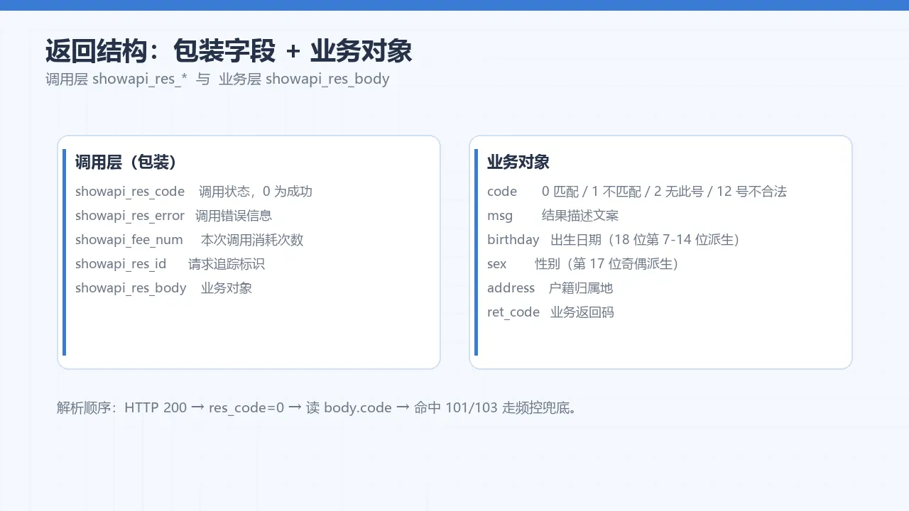 返回字段结构示意