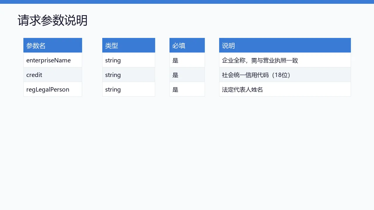 请求参数表