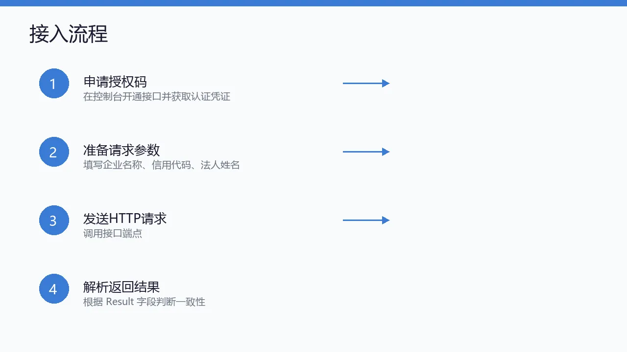 接入流程