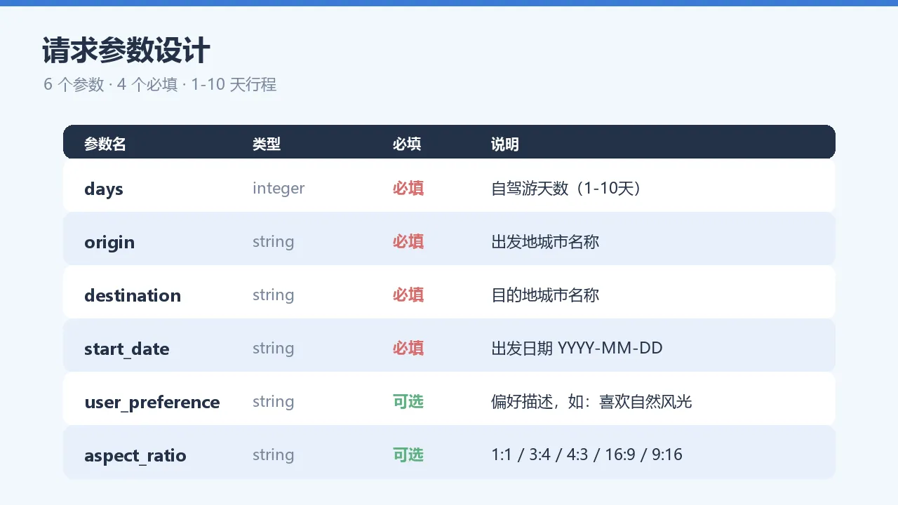请求参数设计