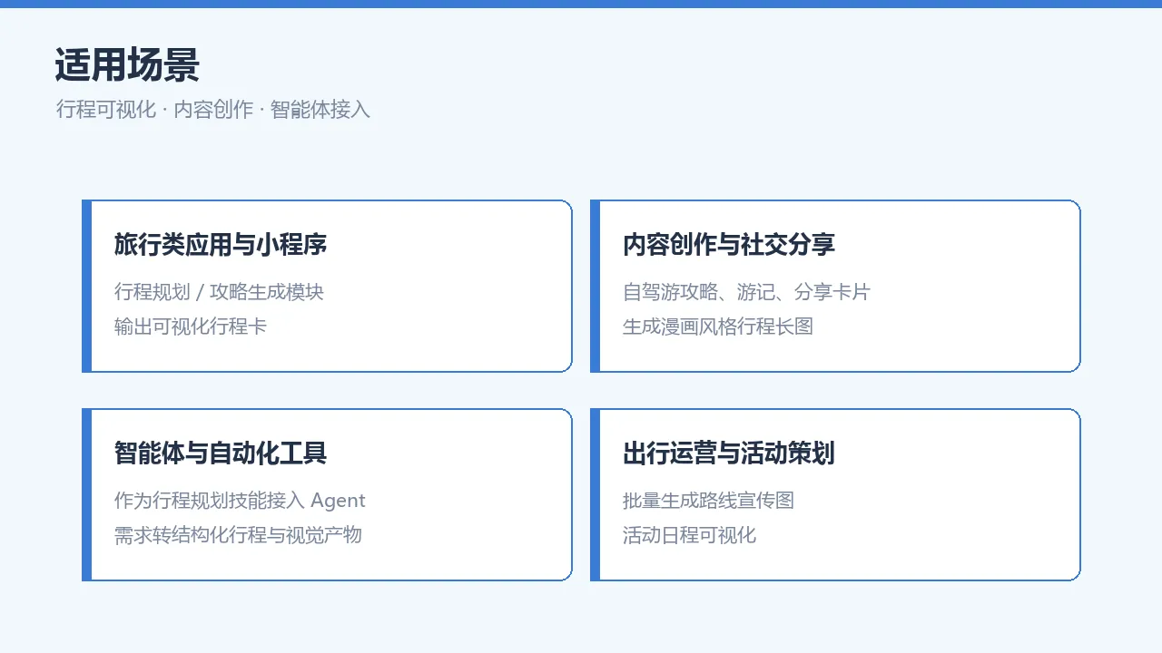 应用场景示意