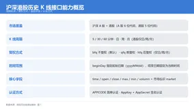 沪深港股历史 K 线数据查询 -沪深MACD-大盘历史-股票列表查询API 接入与调用示例