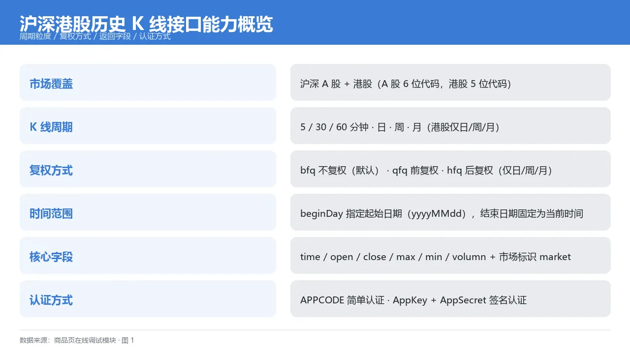 要素对比