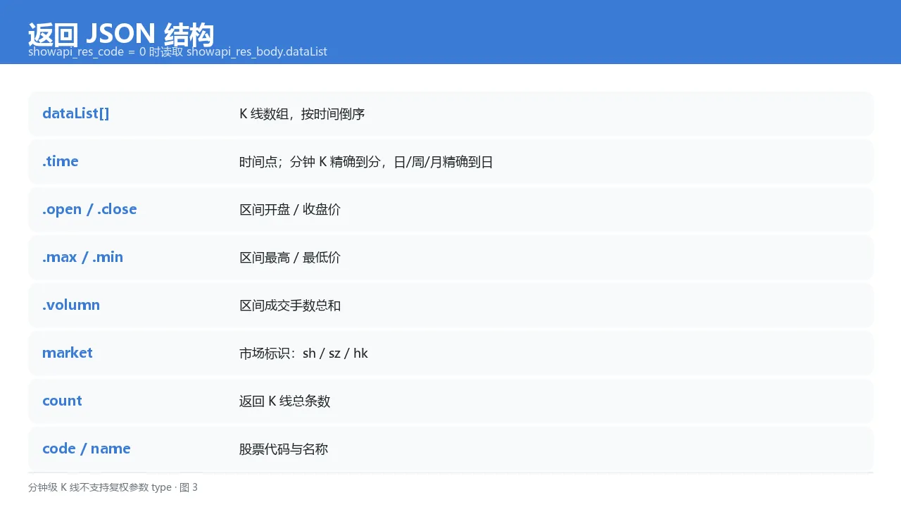 返回结构