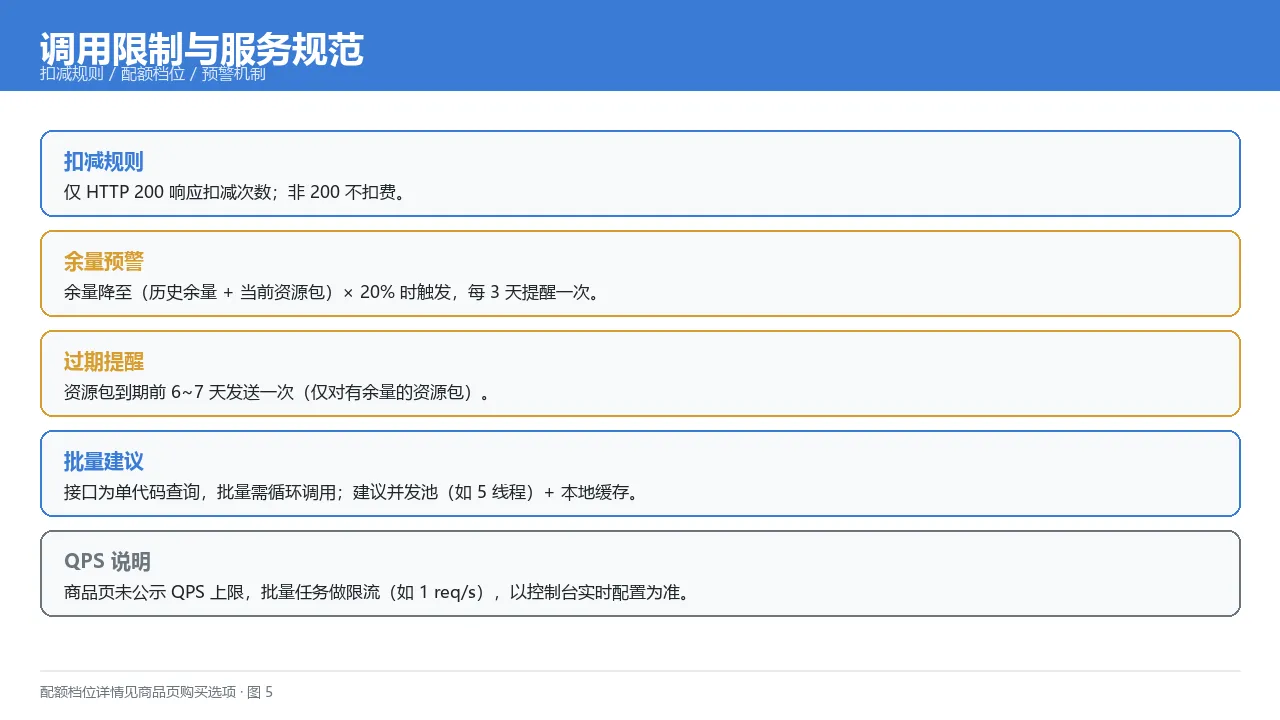 调用限制