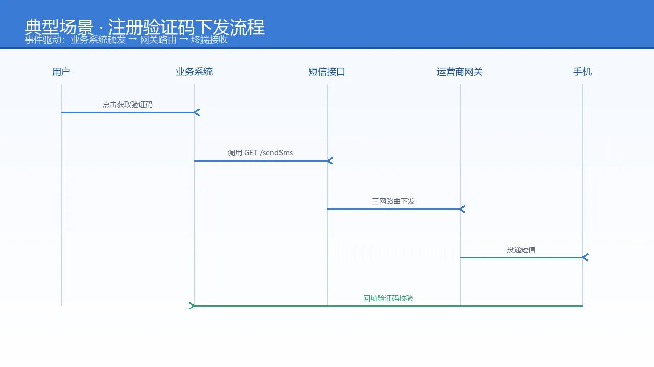 图4：在线调试面板走查示意