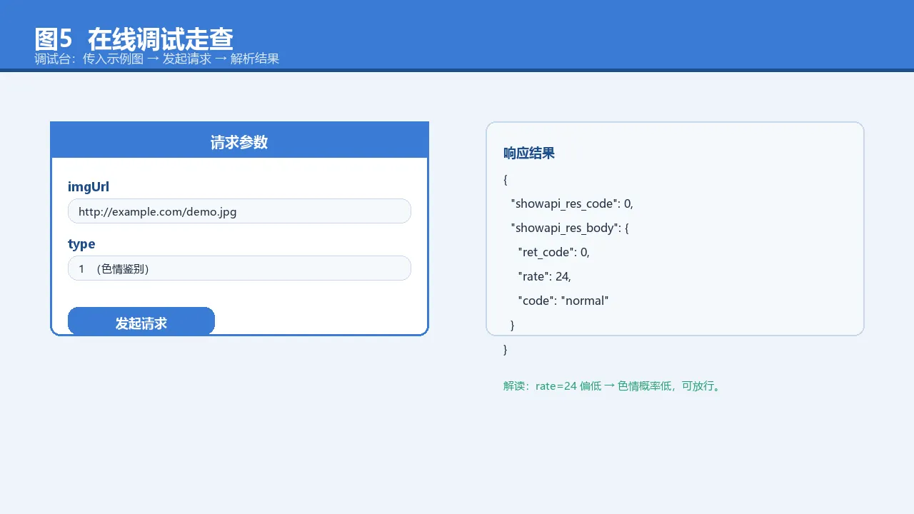 图5 在线调试走查