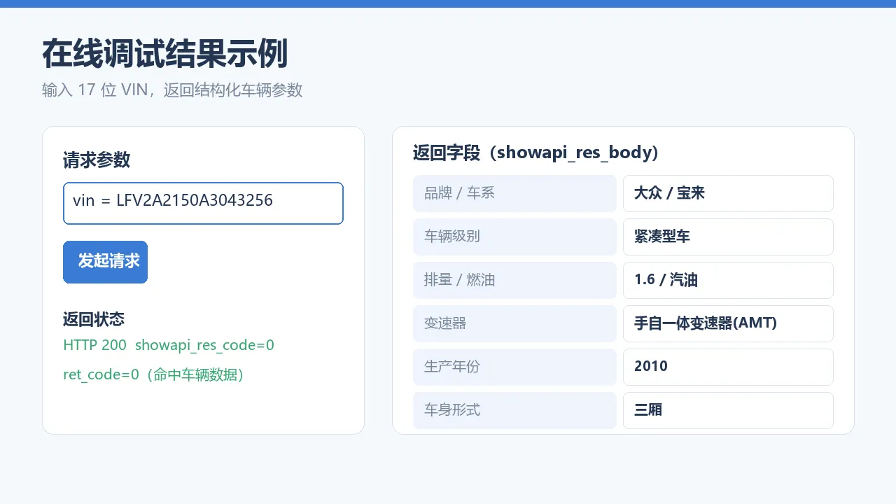 在线调试结果示例
