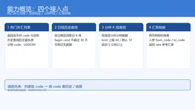 外汇历史数据查询-热门外汇列表查询-日线历史行情与历史分钟 K 线数据请求与解析