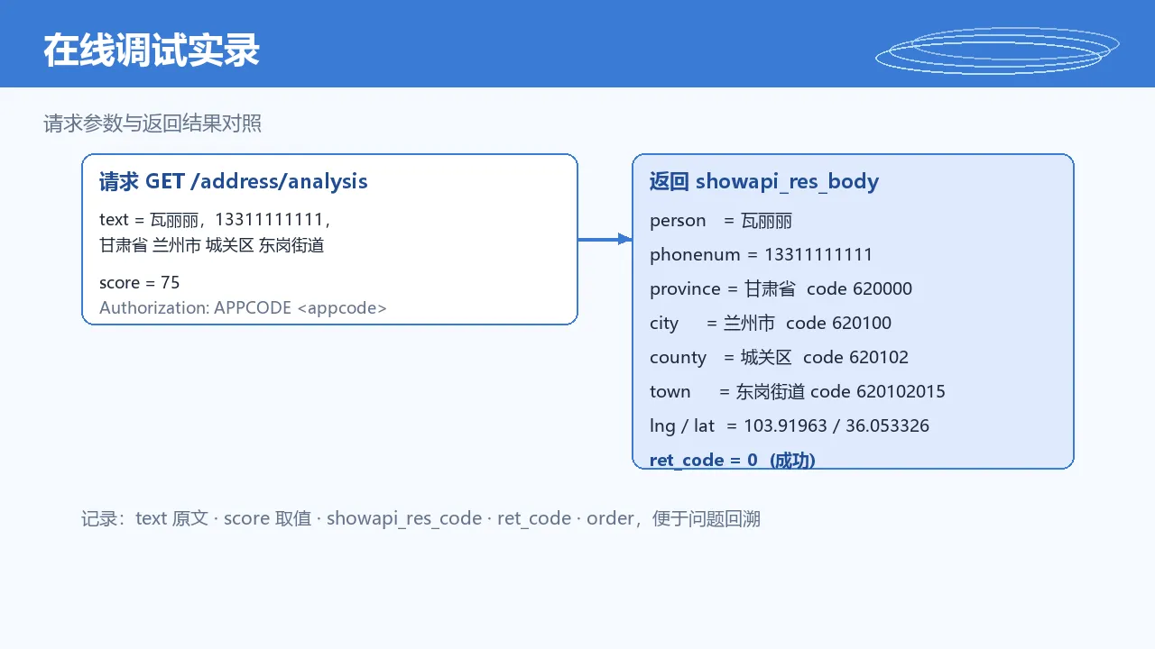 在线调试：请求参数与返回结果对照