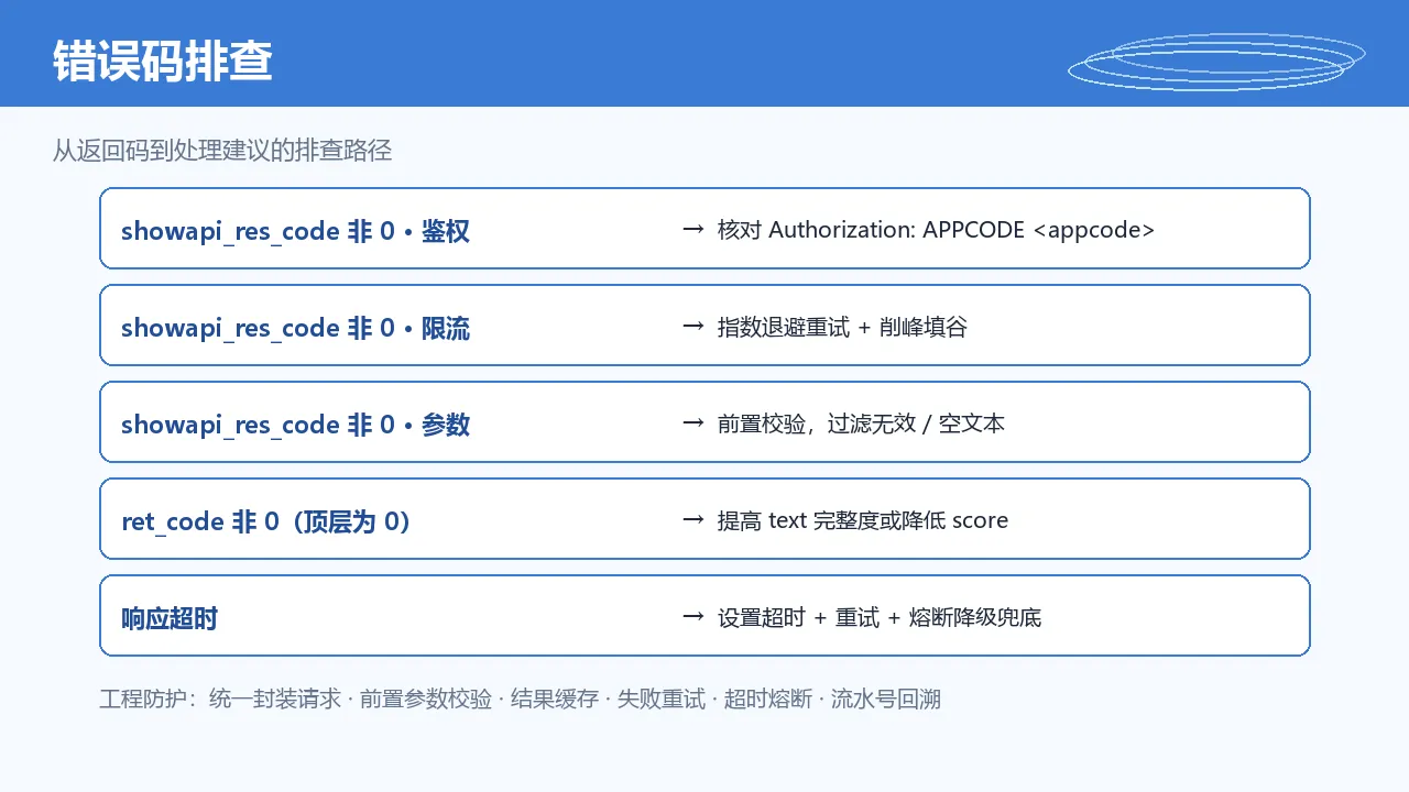 错误码与排查路径示意