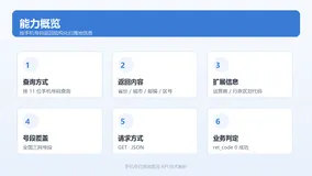 免费手机号归属地查询API接口详细教程-一站式接口服务平台